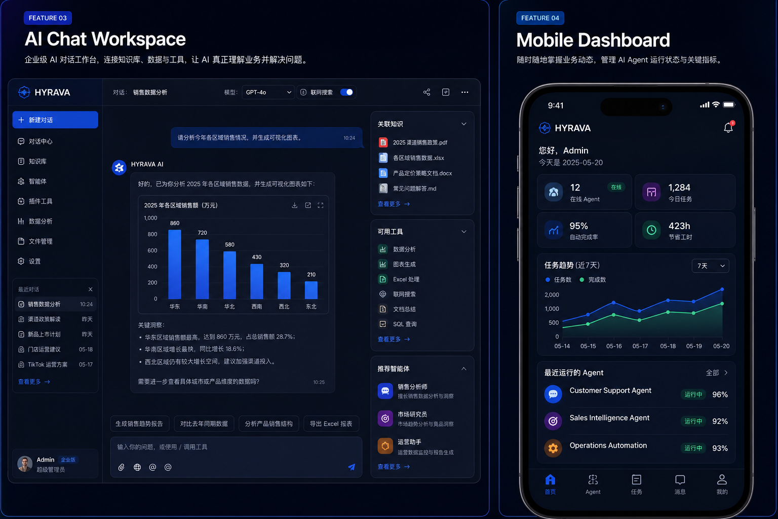 HYRAVA AI Chat Workspace