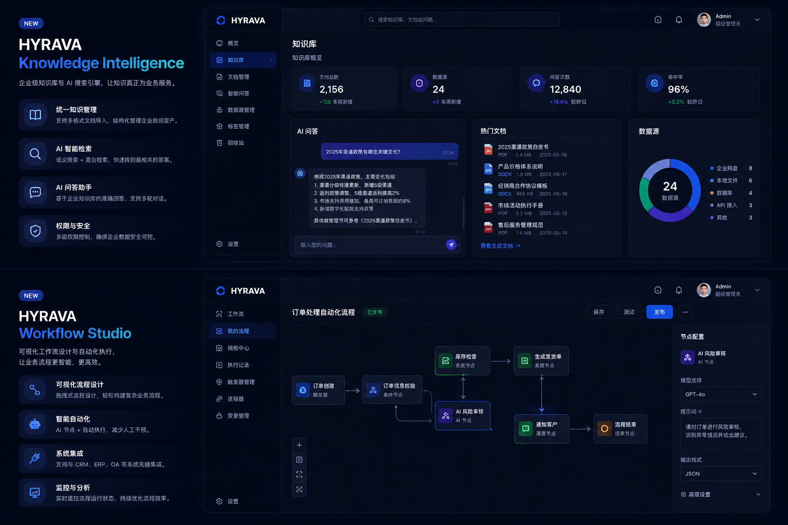 HYRAVA Knowledge Intelligence and Workflow Studio